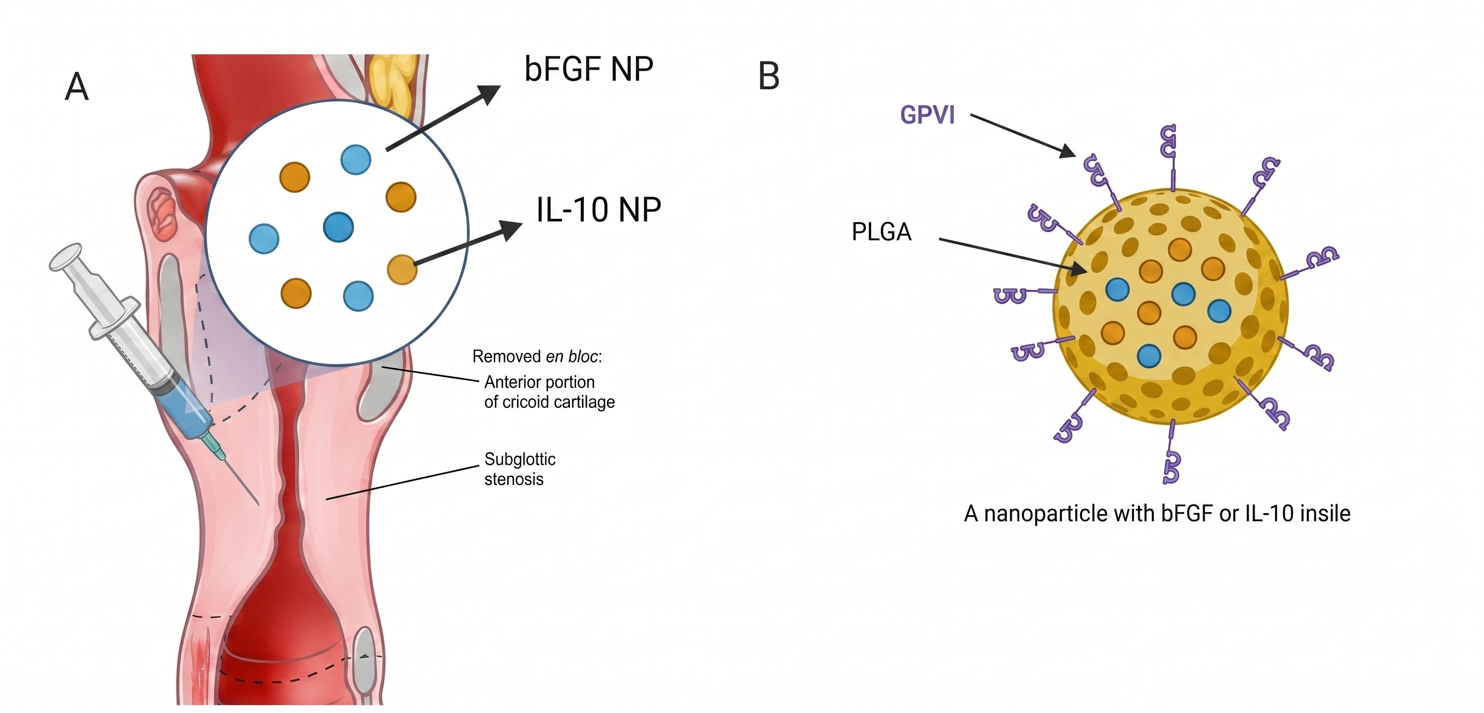 UPenn nanoparticle research