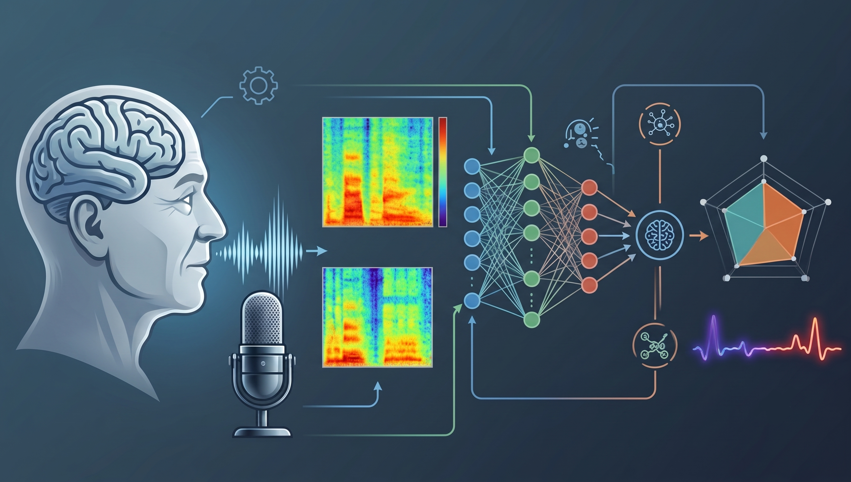Voice Biomarker CNNs
